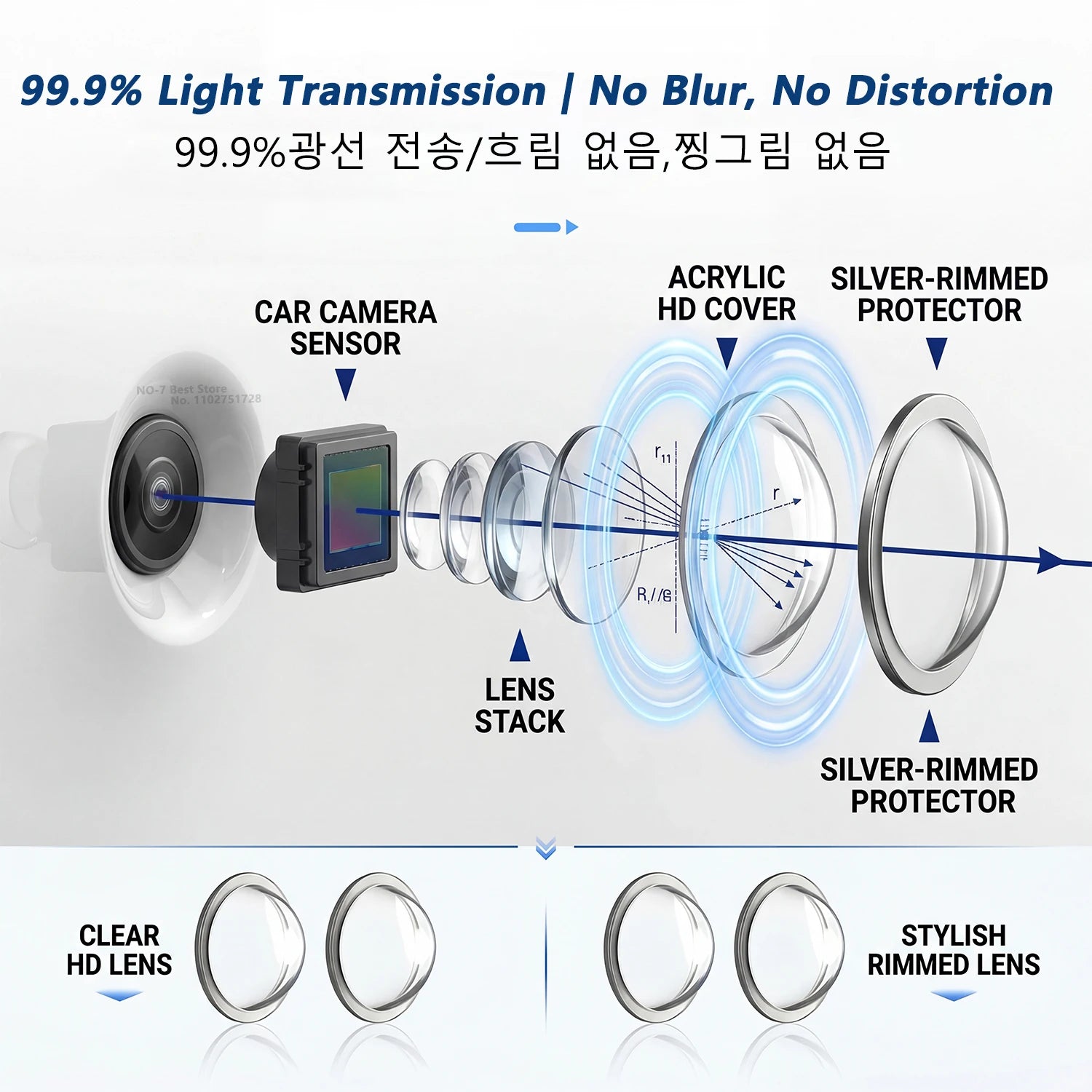 2PCS Universal Car Camera Lens Protector Rear View Backup Camera Cover 360° Camera Protection Anti Scratch Waterproof