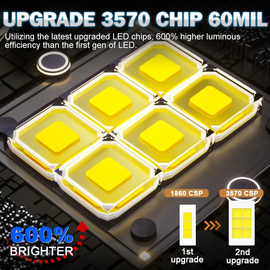 H4 LED Lens Headlight 600000LM 6000K Super Bright Led Headlamp CANBUS High Low Beam Motorcycle Car Lights Dual Projector 12V