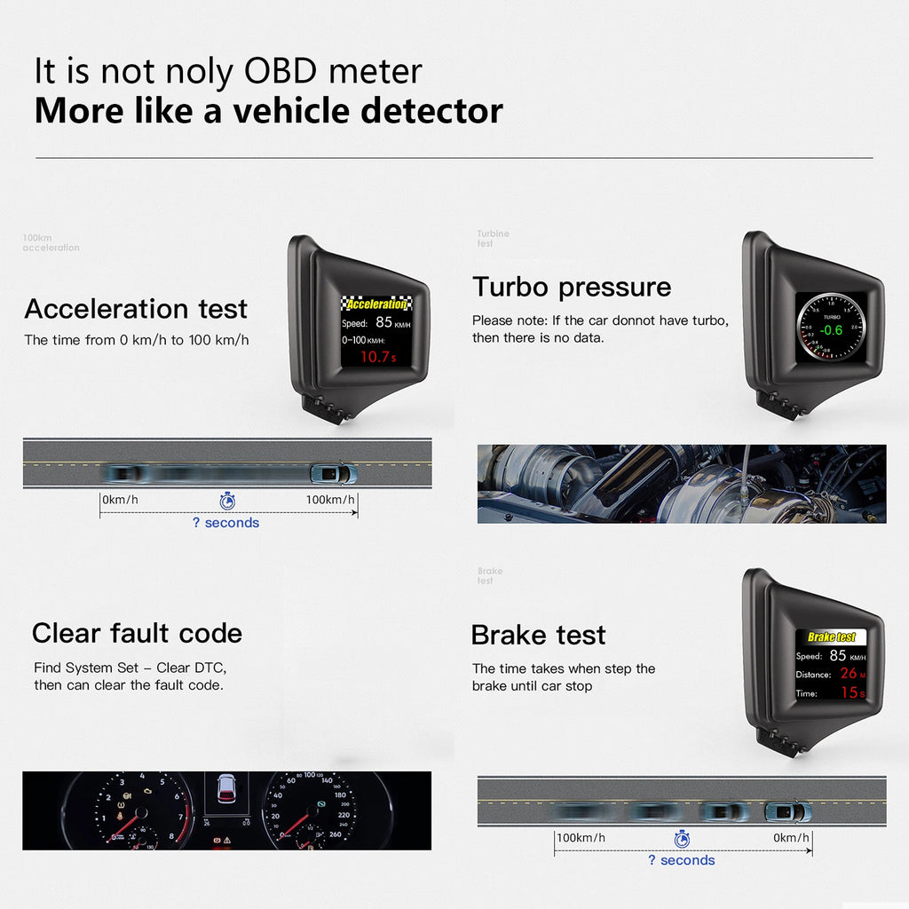 OBD2+GPS Multi-function HUD Gadget On-board Computer A-pillar Trim Install RPM Turbo Oil Pressure Water Temp GPS Speedometer