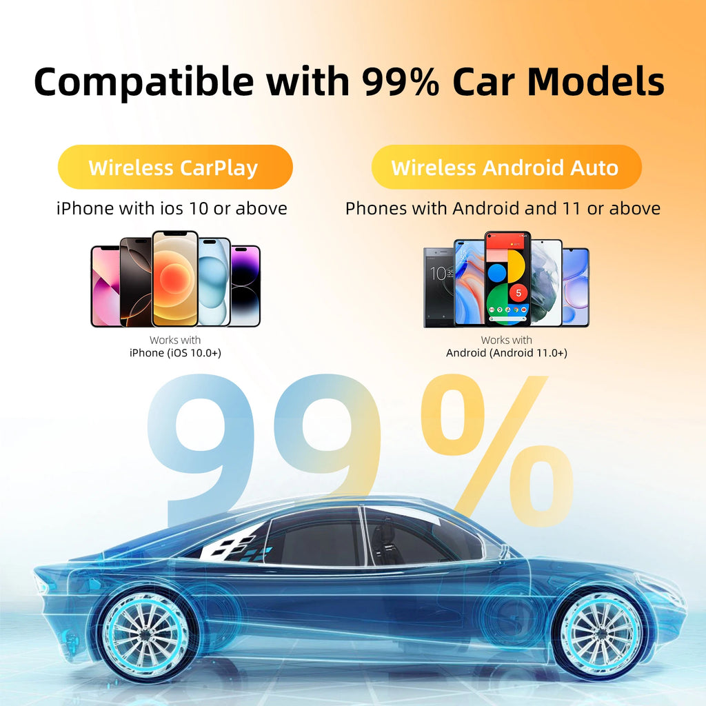 Universal 2in1 Wireless CarPlay Android Auto Adapter Smart Mini Box for Factory Wired Car, Plug And Play WiFi Fast Connect